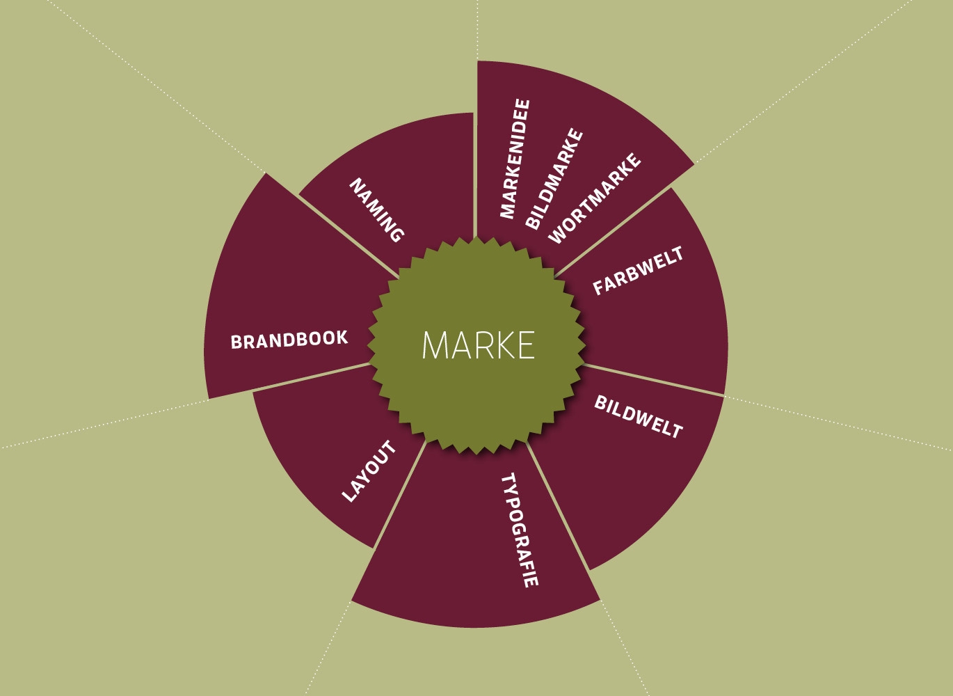 Leistung Markenzeichen